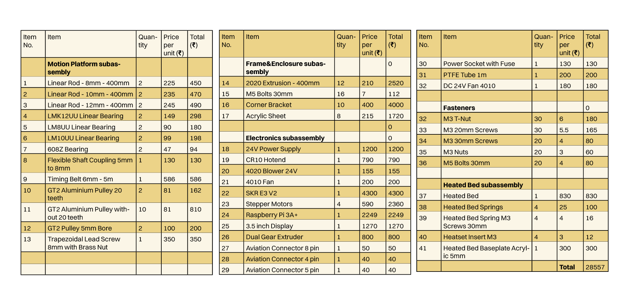 BOM Spreadsheet