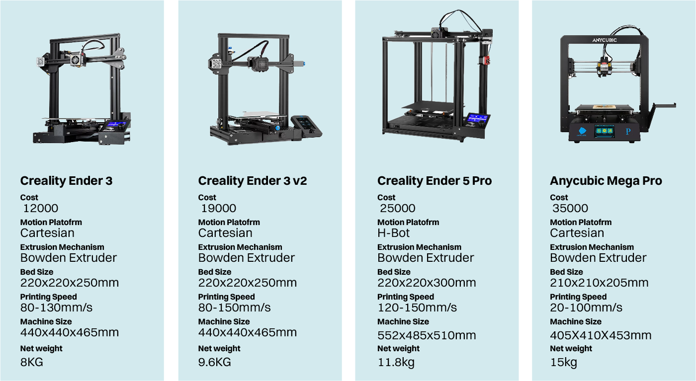 3D printer market